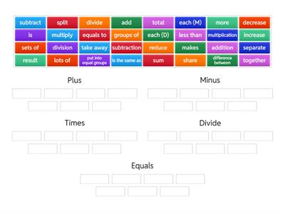 E1/2 Maths vocabulary - four operations