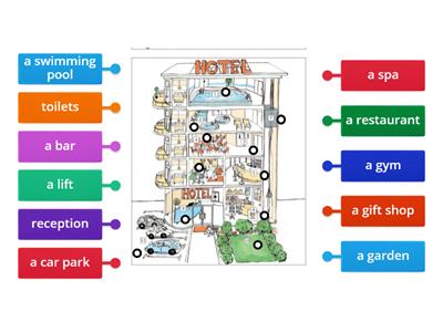 A2/B1 HOTEL VOCABULARY