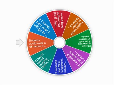 Conditionals - finish the sentences