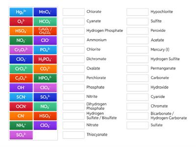 Polyatomic Ions (PAIs)