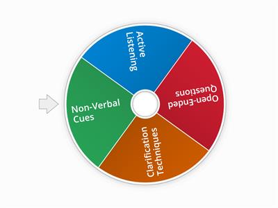 Mastering Conversational Skills