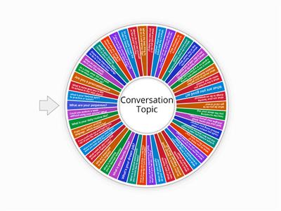 English Conversation