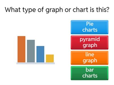 Social sciences population 1 2 3