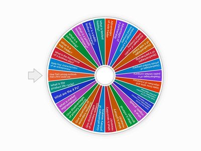 Starter - OCR Business Key Terms