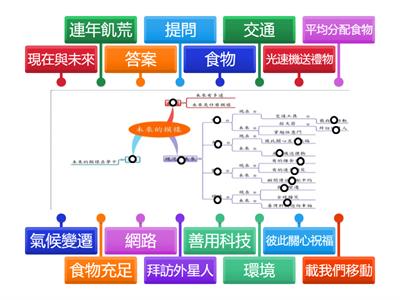 112-康 G4B07-閱讀理解