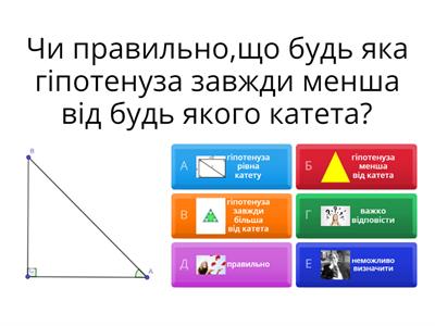 Теорема Піфагора