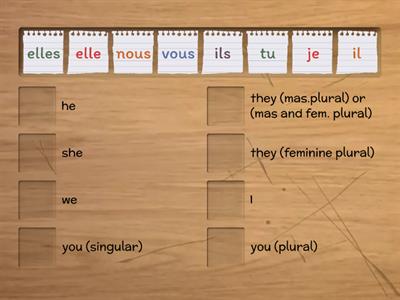 Subject Pronouns