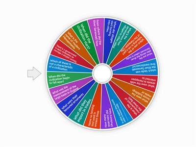 The Beginning of Indian Civilization - Saira