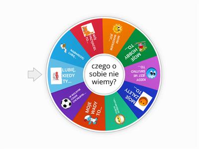 czego o sobie nie wiemy?