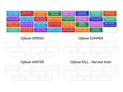 Ojibwe Seasons Sort