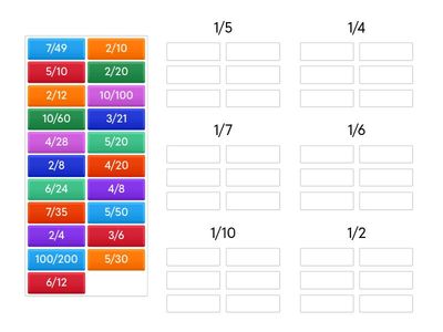 Equivalent fractions unit fractions
