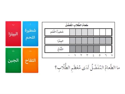 التمثيل بالصور