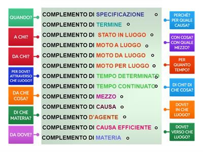 Complementi indiretti