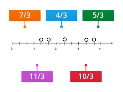 Fracciones impropias en recta numérica