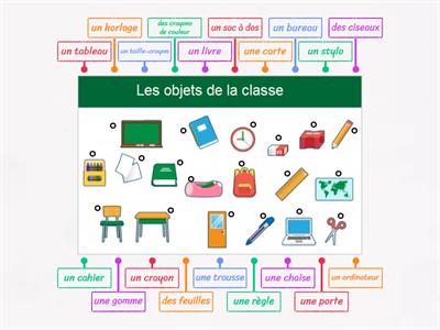 Les objets de la classe