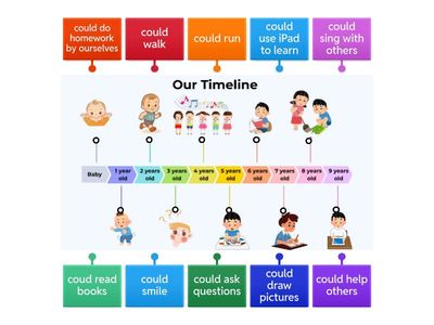 What could we do in different ages?