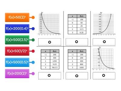 Exponential Functions