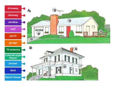 Parts of a house