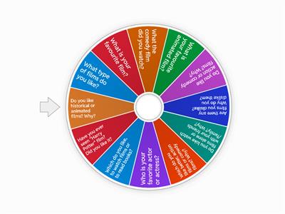 Questions about films