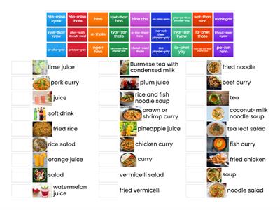 Foods and Drinks in Burmese