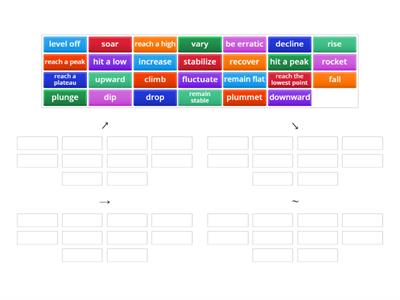 Line graph vocabulary