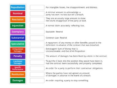 Remedies Definitions