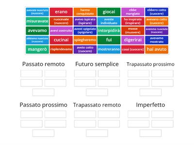 Giochiamo con i tempi dell'indicativo