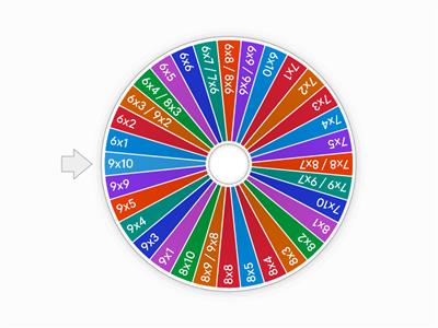 Ruleta bingo. Tablas 6-10