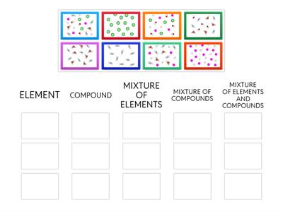 CLASSIFICATION OF MATTER