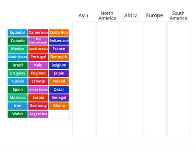 World Cup 2022 Countries by Continent