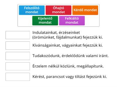 Mondatfajták