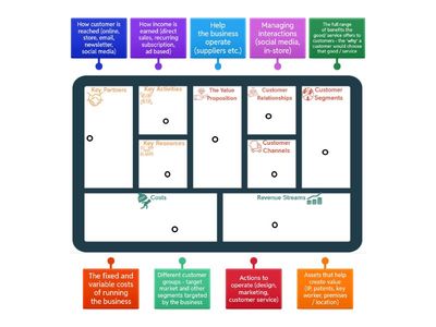 Business Model Canvas Key Elements