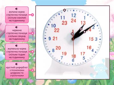 Гра "Знайомство з годинником" (для дітей 5-6 років)