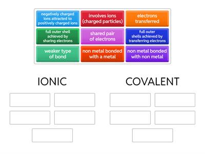 ionic and covalent quiz
