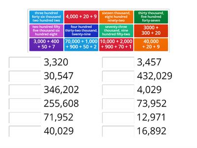 Math: Expanded, Word and Standard Form