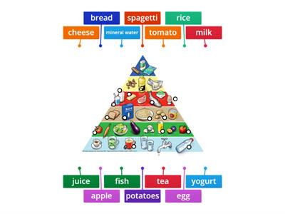 Food pyramide