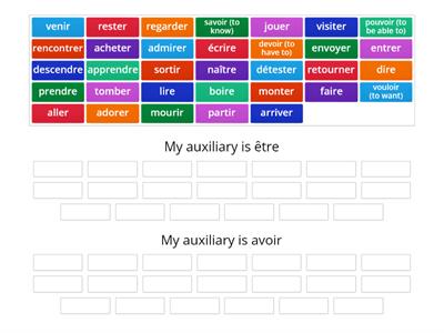 Perfect tense: être ou avoir?