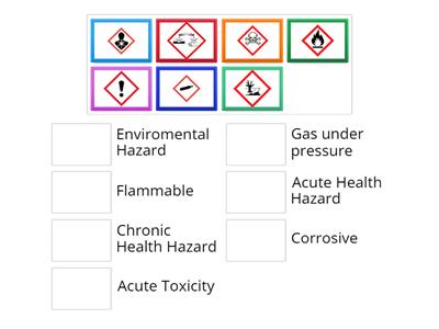 Hazard Symbols