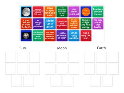 Earth, Sun, and Moon