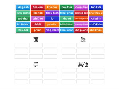 人體器官佇佗位