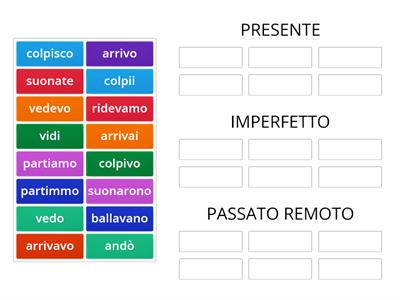 INDICATIVO presente, imperfetto, passato remoto