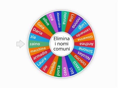 ruota dei nomi comuni e propri