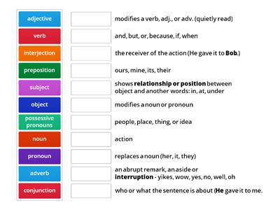 GT - Parts of Speech