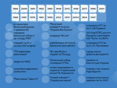 Історія України 11 клас