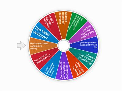 Нервова система