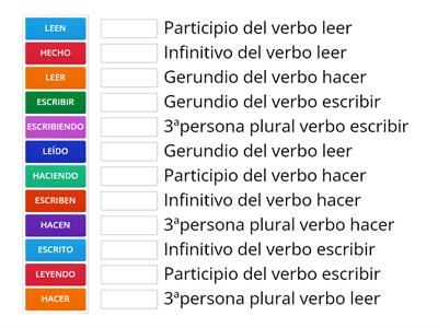 Formas no personales del verbo