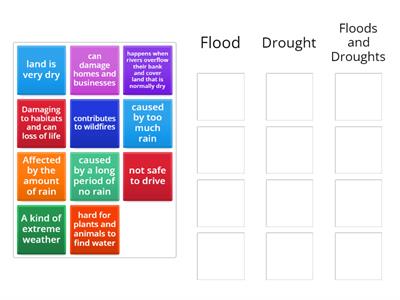 Flood and Drought Comparison