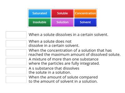 Solubility