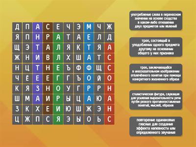 Понятия по русскому языку