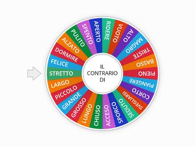 CONTRARI (ruota)